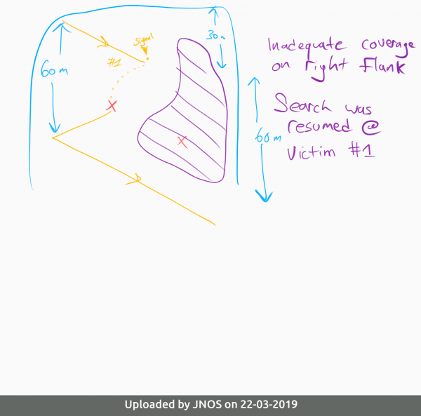 _Sub-optimal signal/coarse search, 1 rescuer