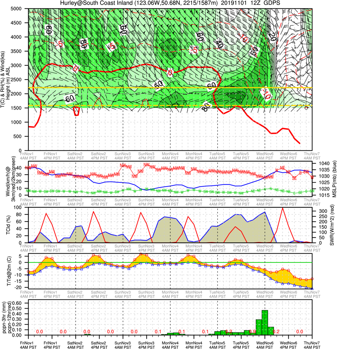 GEMg.12Z_South.Coast.Inland_Hurley.png