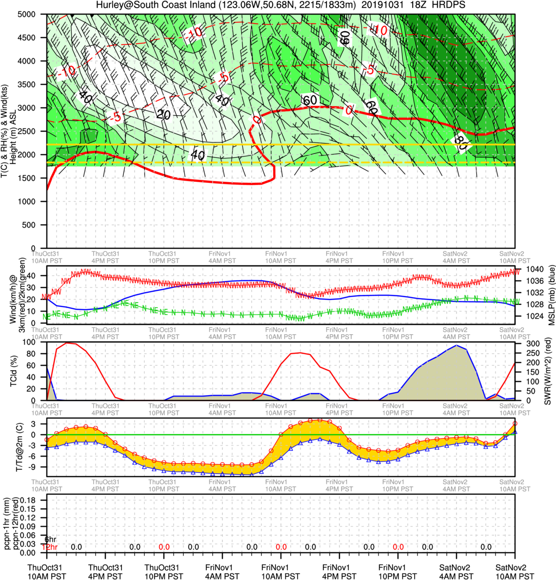 LAMw.18Z_South.Coast.Inland_Hurley.png